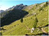 Rifugio Valparola - Les Pizades